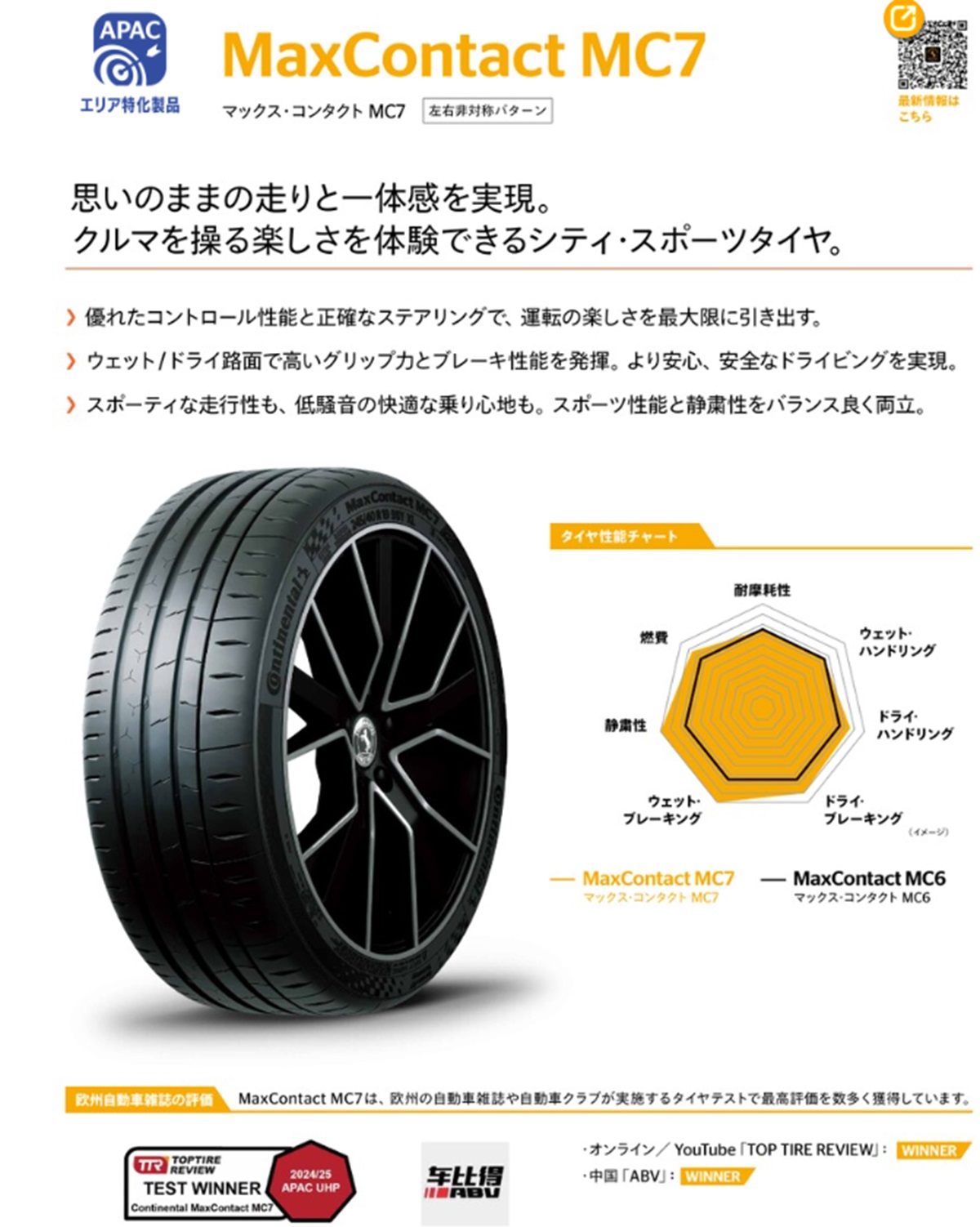 MaxContact MC7の感想